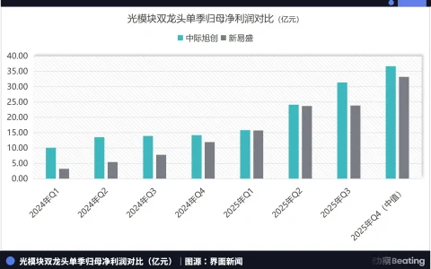 苏州18年前的三千万投资，成就了AI产业的核心