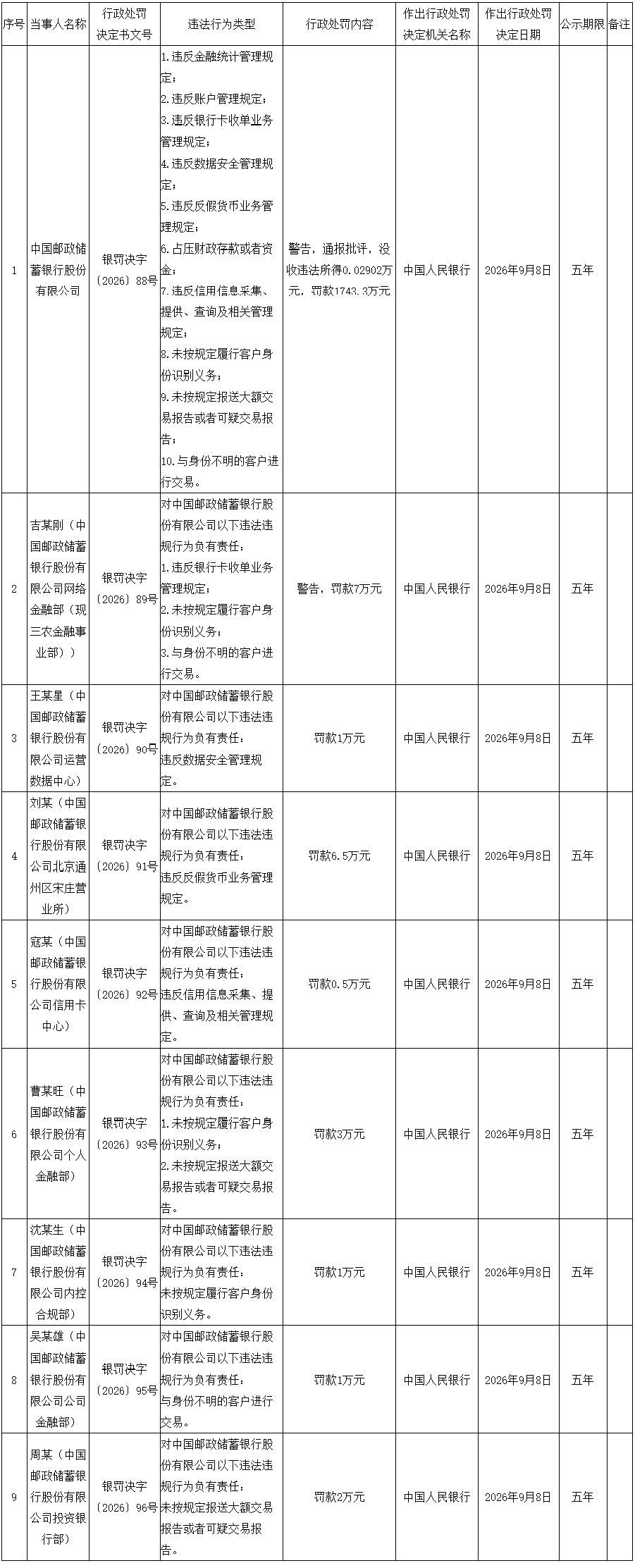 央行公布多家银行罚单！均因收单业务违规