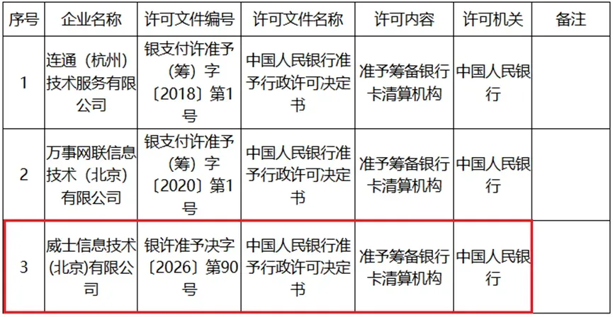 Visa获得央行批准筹备！首张外资独资银行卡清算牌照即将到来