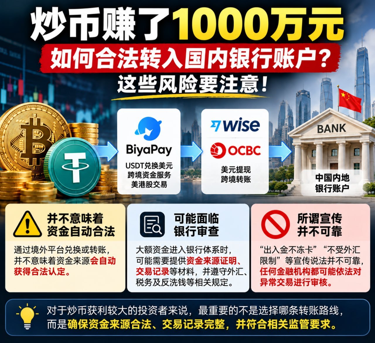 炒币获利千万，如何合法转账回国？